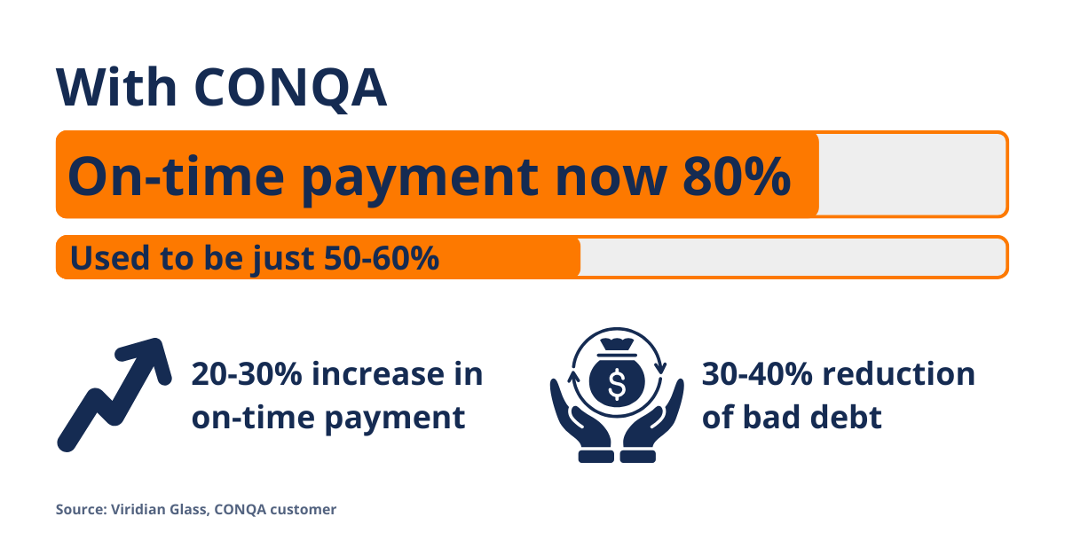 Cost of lag blog graphic (1)