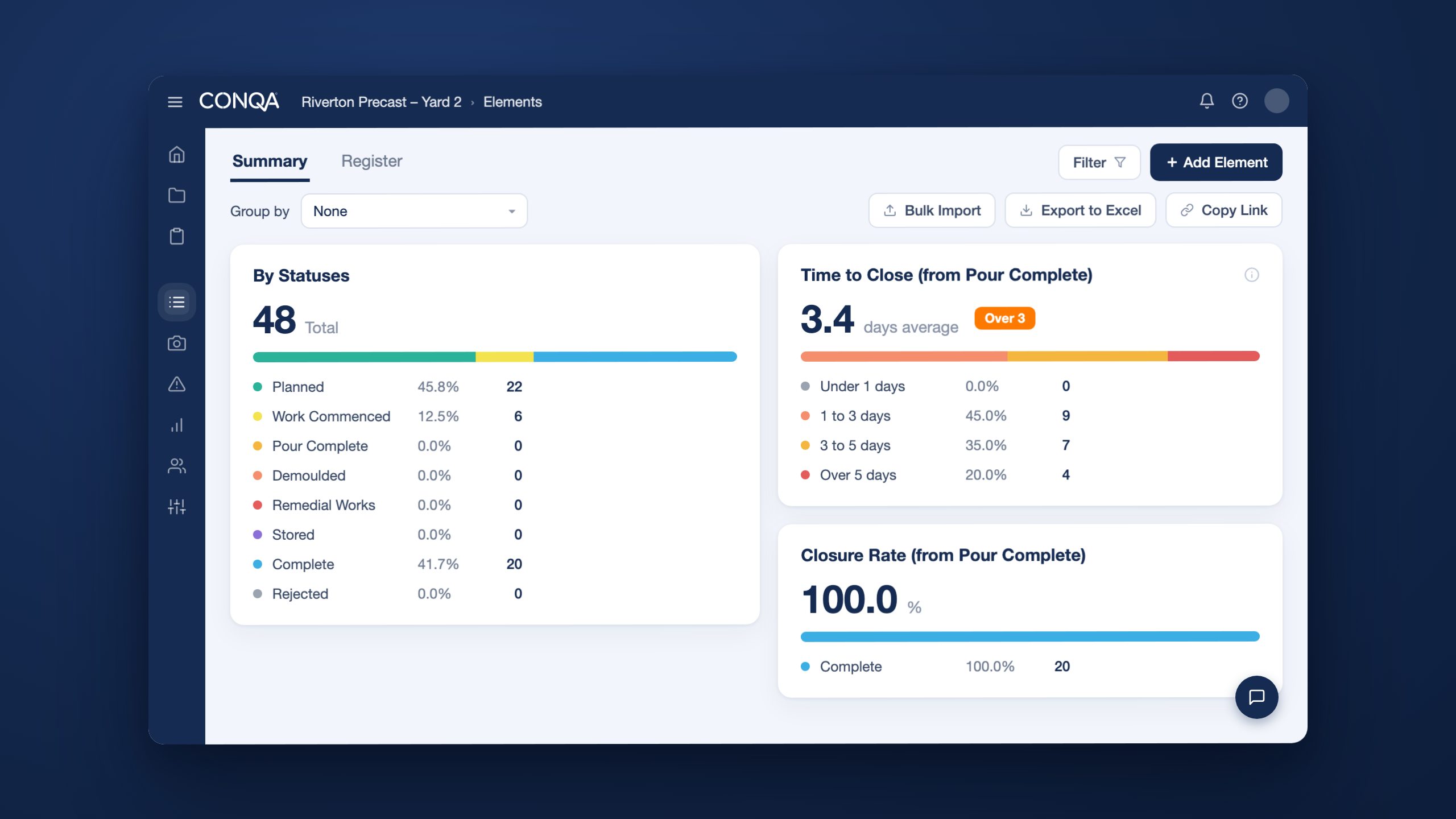 The CONQA dashboard – a running account at a glance