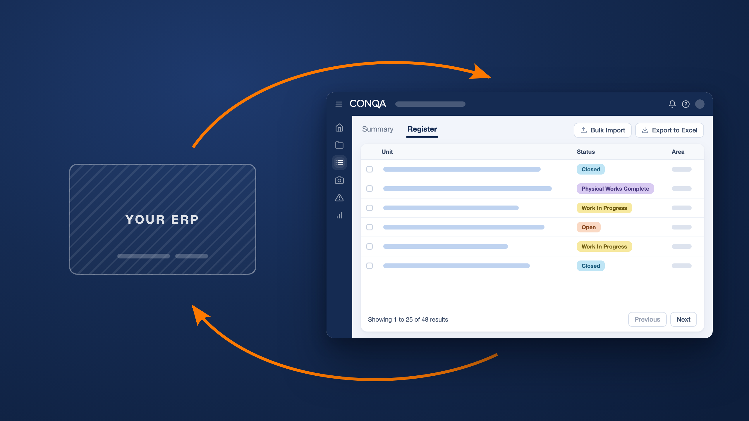 CONQA register running alongside the ERP, data flowing both ways